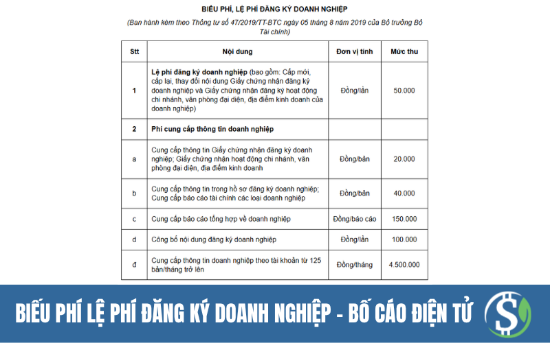 Biếu phí lệ phí đăng ký doanh nghiệp - Bố cáo điện tử
